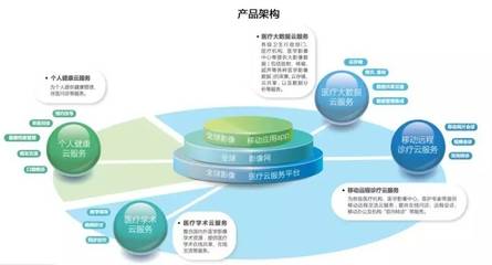 聯(lián)眾醫(yī)療攜手百替生物，技術(shù)咨詢合作共繪精準(zhǔn)醫(yī)療新藍(lán)圖